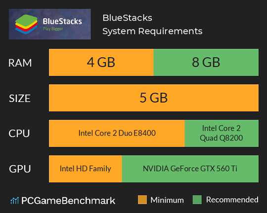bluestacks-1.5